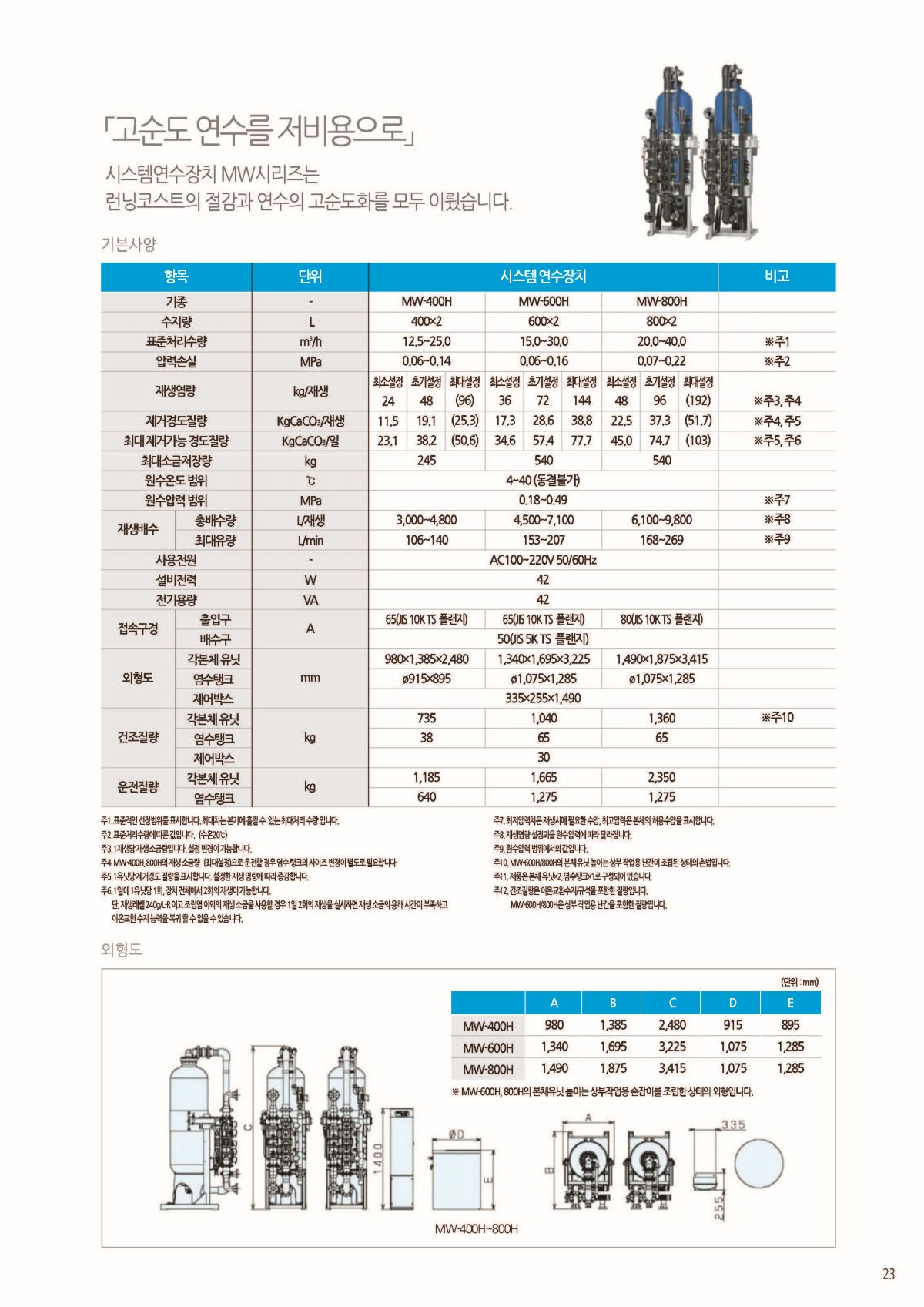 제품안내CA 20260630 23.jpg