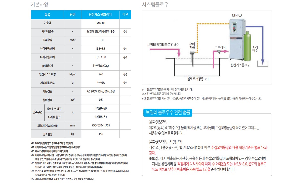 탄산가스2.jpg